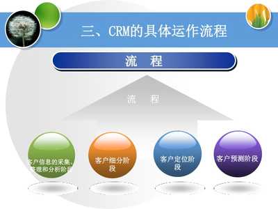 客戶關(guān)系維護(hù)與CRM系統(tǒng) 構(gòu)建持久客戶忠誠(chéng)的數(shù)字化橋梁