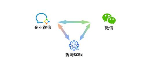 SCRM 數字化時代的客戶關系管理新范式