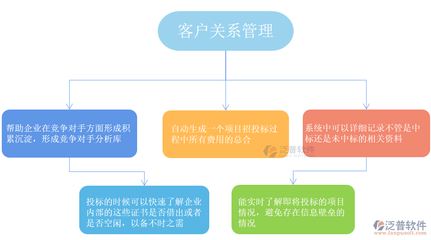 客戶關系管理 構建持久競爭優勢的核心戰略