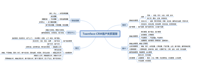 中大型企業(yè)如何選擇CRM客戶關(guān)系管理系統(tǒng)